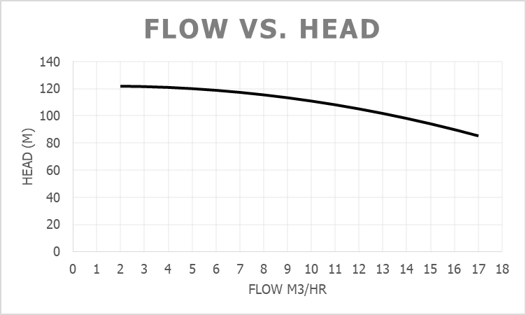 Pump Curve