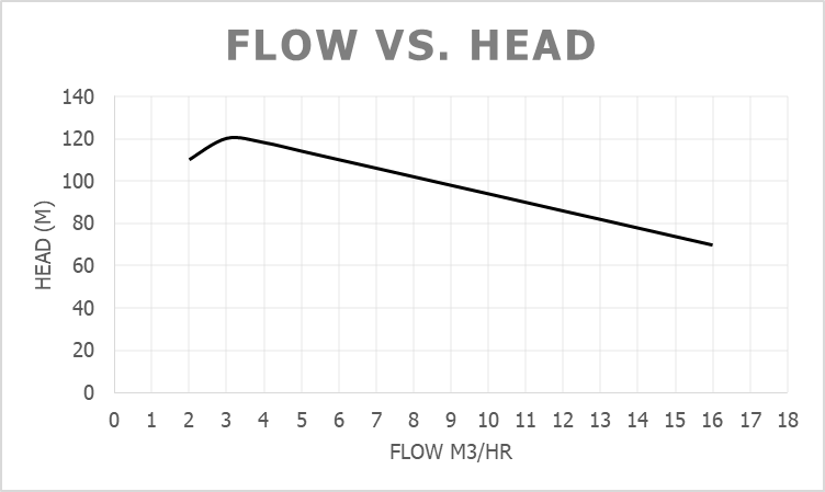 Pump Curve